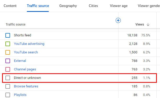 Showing Traffic From Direct or Unknown Sources Showing Traffic From Direct or Unknown Sources