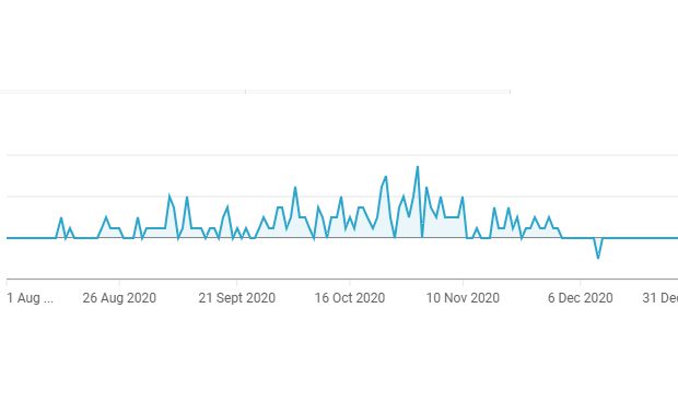Showing How You Monitor Your Progress Using YouTube Analytics Showing How You Monitor Your Progress Using YouTube Analytics