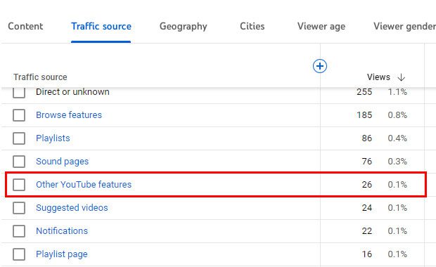 Showing Traffic From Other YouTube Features Showing Traffic From Other YouTube Features